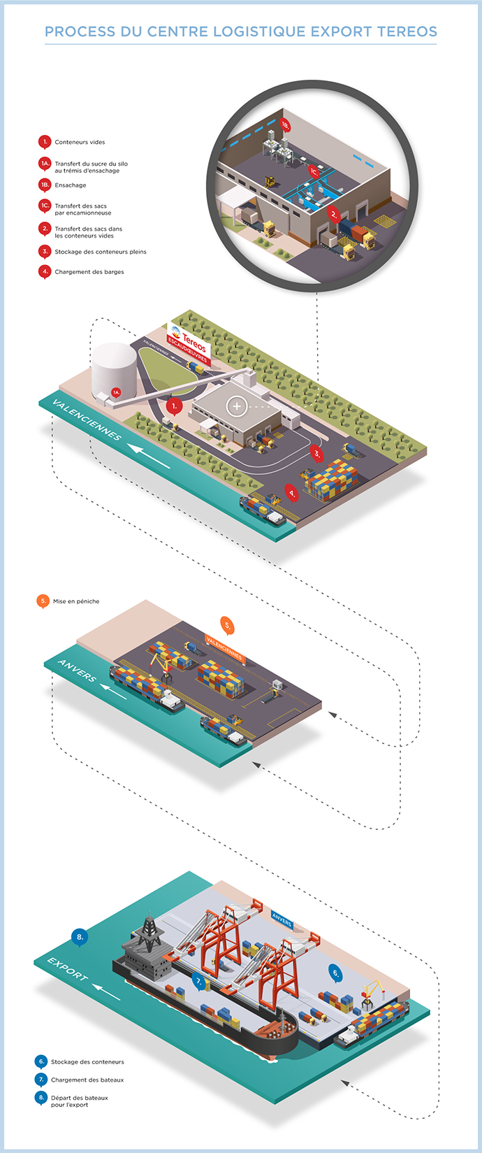 Tereos - Infographie Isometric